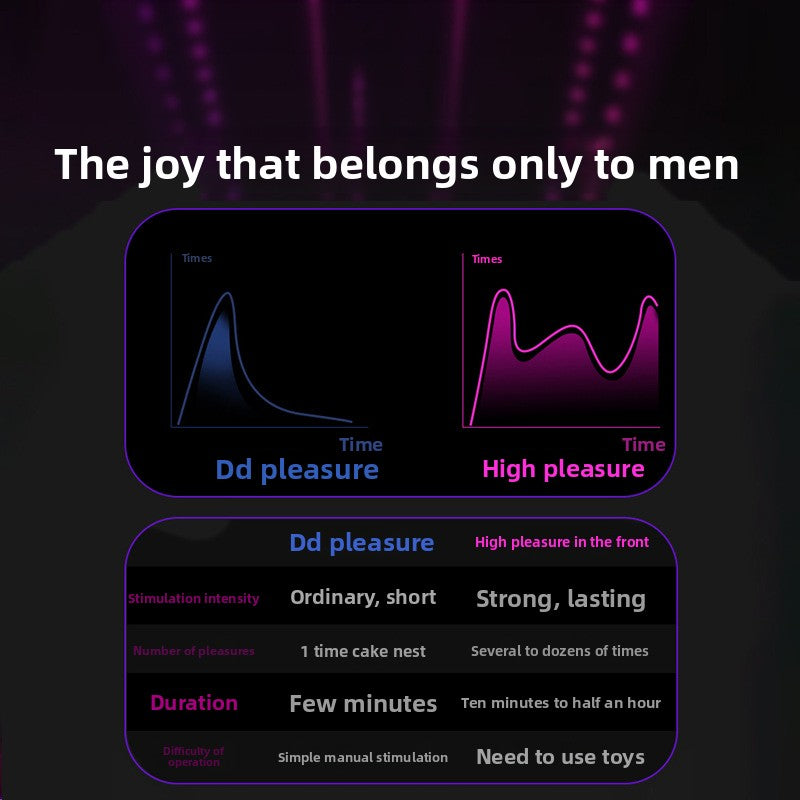 Remote Control Prostate Massager Adult Sex Toys Male Backcourt Vibrator Sex Toys